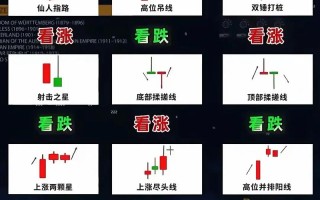 学股指期货真能识透大盘涨跌吗？