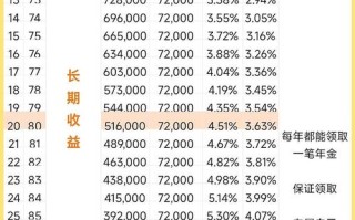 100万股票投资方案，如何配置才能稳赢？