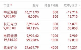 活牛期货报告有何研发价值？