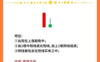 期货缩量下跌预示什么信号？