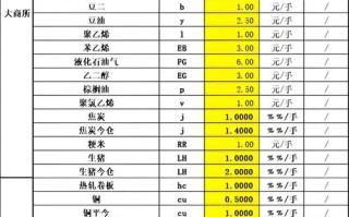 原油期货一手交易要多少钱？