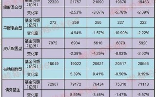 大成积极成长基金当前估值如何？