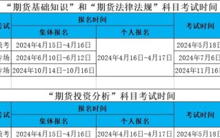 期货投资分析去哪里报名学习？