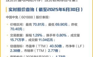 股票投资风险具体有哪些？