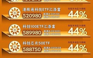 汇天富消费行基金净值现在多少？