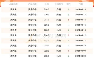 上海黄金期货一手多少钱