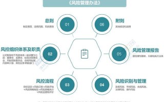 股权投资基金风险控制关键点在哪？