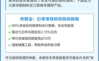 保本在线理财真的安全靠谱吗？