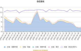 银华中国梦30基金净值现在多少？