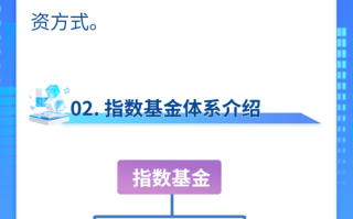 股指期货指数化投资策略如何构建与优化？