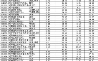 2025基金收益排名哪家强？