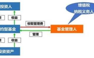 契约型基金投资范围有哪些？