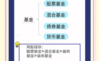 股票型与混合型基金，区别究竟在哪？