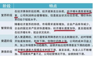 中短期投资理财方案如何制定更稳妥？