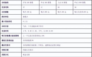股指期货新规有哪些核心变化？