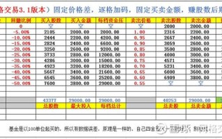 螺纹钢期货网格交易法