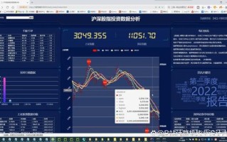 股价 期货 分析预测学