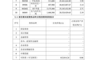 易方达积极成长基金净值今日多少？