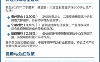 基金净值050002今日表现如何？