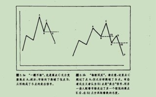 期货投资分析教材PDF哪里能找到？