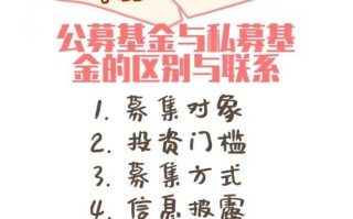 证券投资基金主要投资哪些对象？