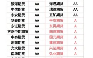 实力期货配资公司有哪些