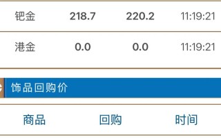 期货结算价与收盘价有何区别？