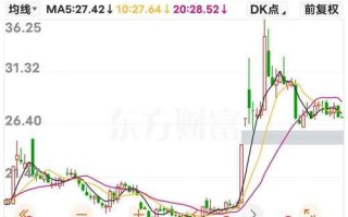 东方财富期货股指期货有何优势？