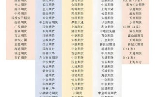 期货公司哪家强？