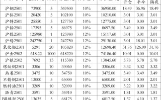 期货保证金比例为何固定？