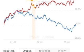 期货最大回撤多少为宜？