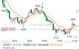 期货塑料1709行情将如何演绎？