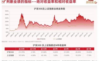 基金指数型是什么意思
