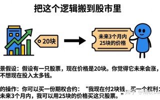 期权与期货，哪个风险更大？
