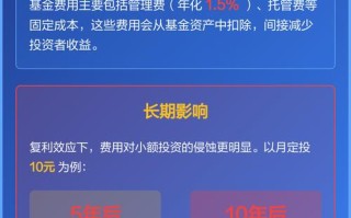 长期投资选什么基金最合适？