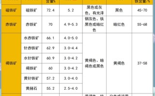 期货铁矿石一手多少吨