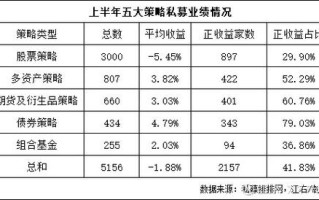 私募股权投资基金财务如何运作？