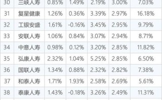 2025投资理财排行榜，谁是第一？