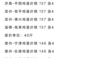 山东鸡蛋期货交易平台怎么用？