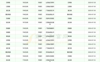 铁矿石期货与现货价格走势如何联动？