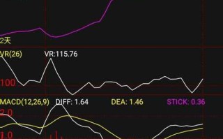 15分钟60均线期货交易怎么用？