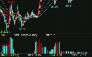 美股三大股指期货走势图暗示什么？