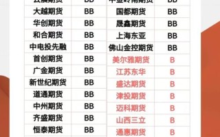 炒期货选哪家公司靠谱？