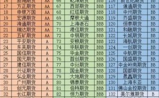国内期货公司数量究竟有多少家？