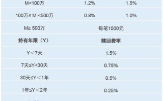 基金赎回份额具体指什么？