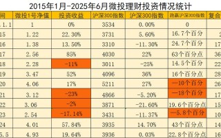 2025理财投资平台怎么选？