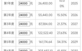 5000月薪如何投资理财才能增值？