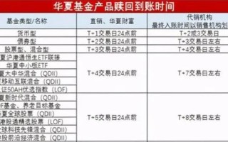 货币基金能随时赎回吗？