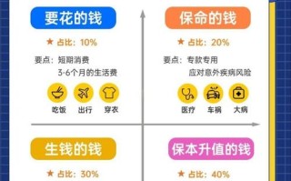 家庭网络投资理财，如何选最优方案？