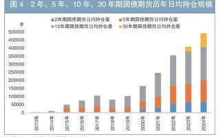 国内期货市场发展现状如何？